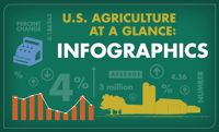 Census Results Show Growing Farm Economy | Farm Equipment Manufacturers ...